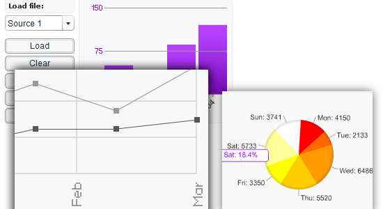 flashCharts Flash graphing component screen shot.