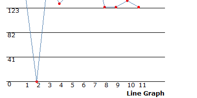 Dynamic Drive Line Graph script - screen shot.