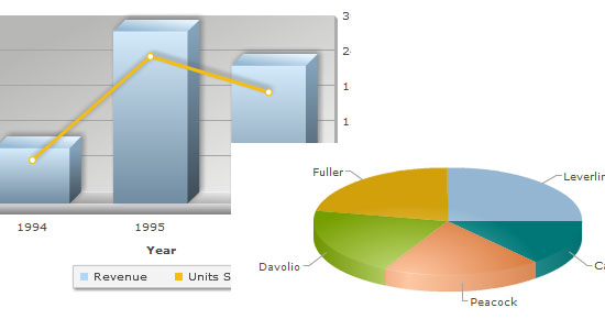 FusionCharts Flash graphing component screen shot.