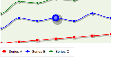 The Dojo Charting Engine - screen shot.