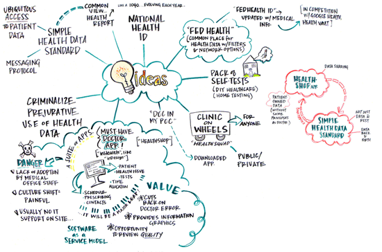 Hand-sketched Charts