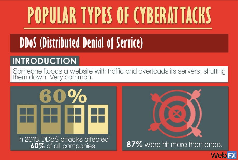 03 popular cyberattacks