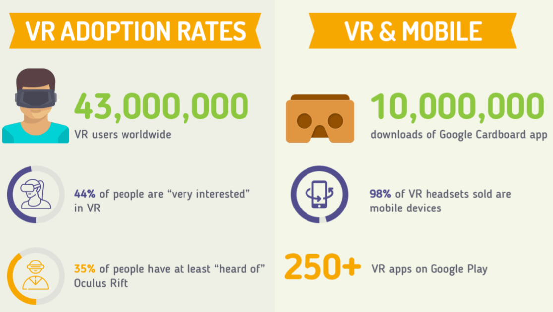 03 vr adoption and mobile