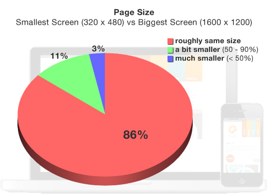 0333 02 pagesize graph