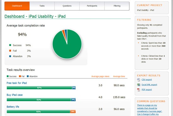 Data of a usability test presented in a web page.