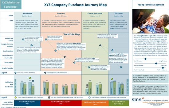 0340 09 customer journey maps example03