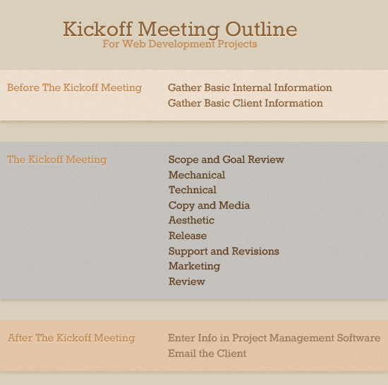 How to Run a Perfect Kickoff Meeting