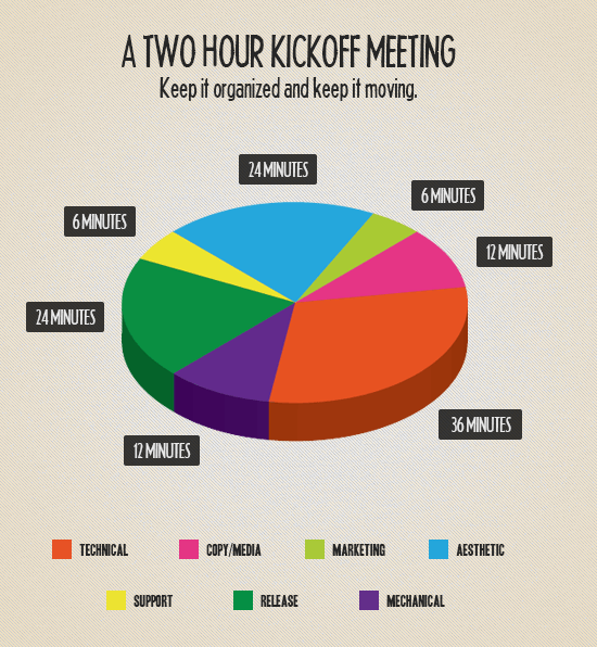 How to Nail Your Project Kickoff Meeting