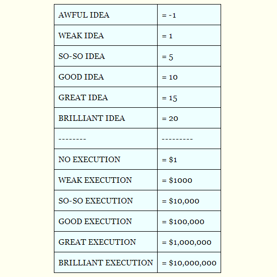 0349 06 execution multiplier