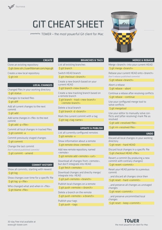 0363 03 git cheat sheet