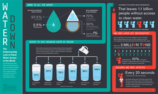 0376 07 storytelling example waterdowninfographic