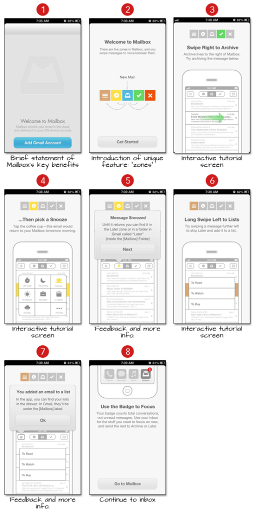 A series of eight annotated screenshots from the Mailbox app tutorial, demonstrating features such as adding an account, swiping to archive or snooze emails, categorizing messages into lists, and focusing on important emails with a badge system.