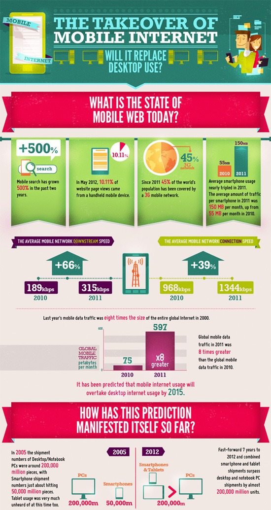 0380 01 infographic example