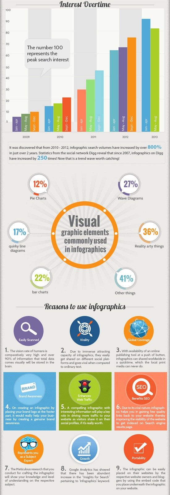 0380 02 smartinsights infographic example