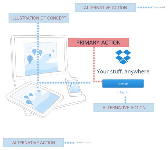 Dropbox