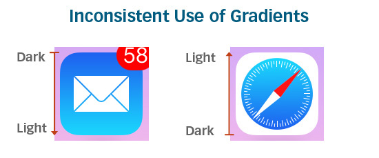 0385 13 inconsistent use gradient02 version02