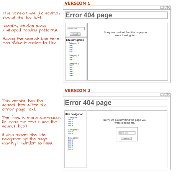 Comparing two layouts against each other