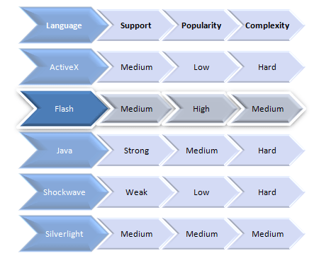 Sandboxed Languages