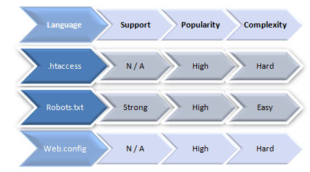 Server-Side/Web Server Settings