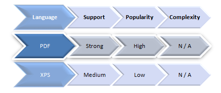 PostScript Format Languages