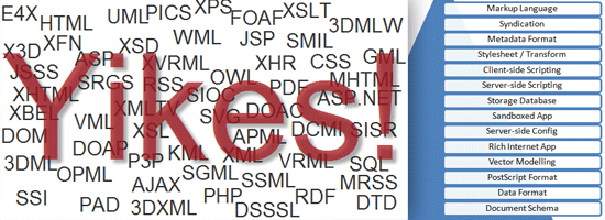 A graphic with the word 'YIKES!' in large letters over a background of web technology acronyms like HTML, XML, and CSS, with a blue sidebar listing web development terms.