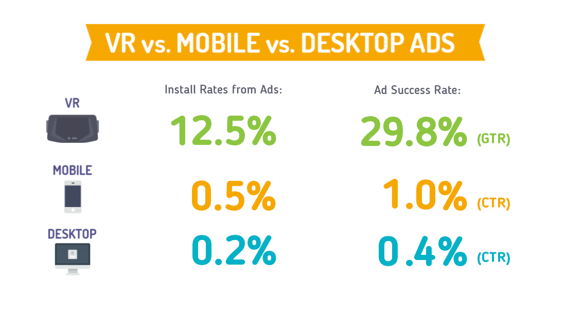 04 vr mobile desktop ads