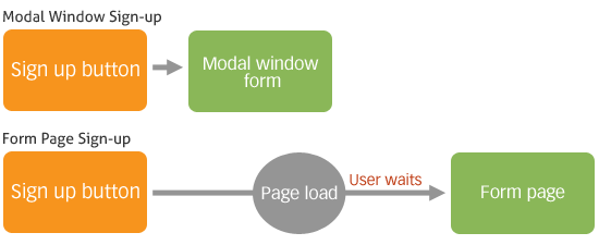 0407 05 modal vs formcentered