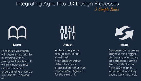 Infographic with three sections on integrating Agile into UX design processes. First section 'Learn' with a book icon, advises familiarizing with Agile terminology. Second section 'Adjust' with adjustment tools icon, suggests adapting Agile UX to fit the organization. Third section 'Iterate' with a circular arrow icon, emphasizes the importance of an iterative design process.