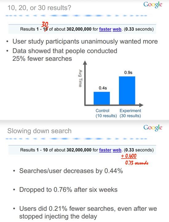 0414 01 site speed google