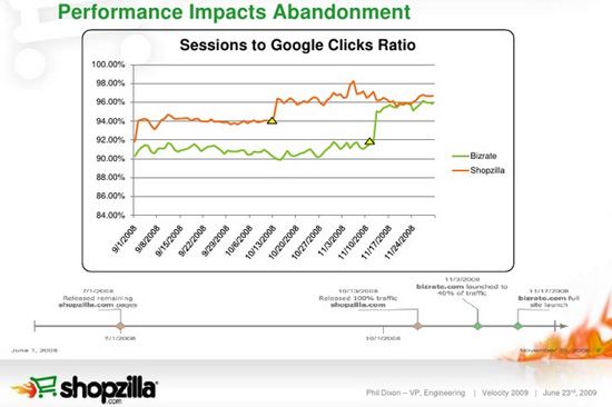 0414 04 site speed shopzilla