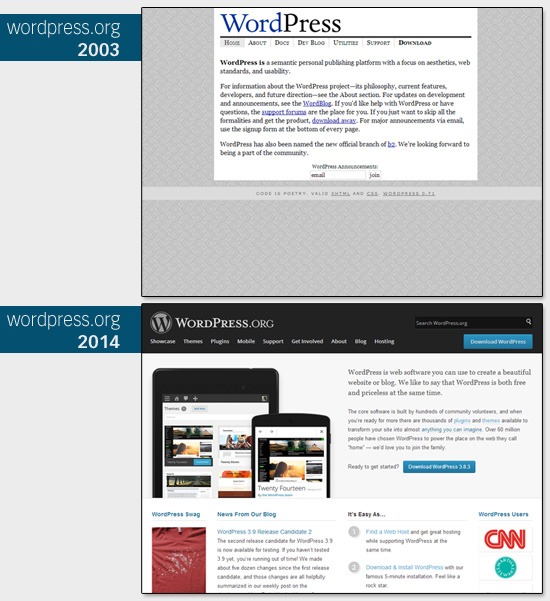 Comparison of WordPress.org home page