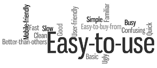 Tag cloud of a fast site.