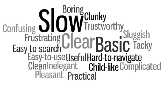 Tag cloud of a slow website.