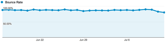 0440 08 fonts effect on bounce rate