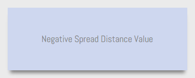 CSS box-shadow with a negative spread distance value.