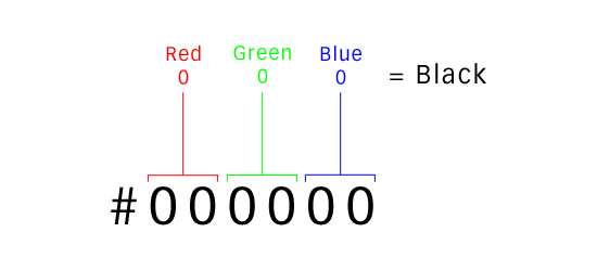 How to read hex color notation