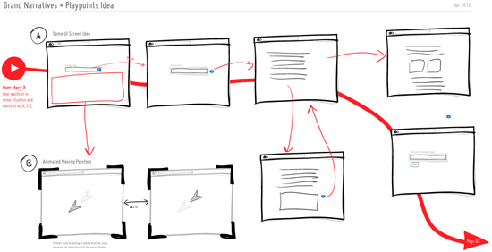 User flow quick mockup