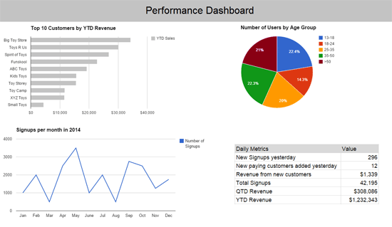 Design Strategies for Information Dashboards