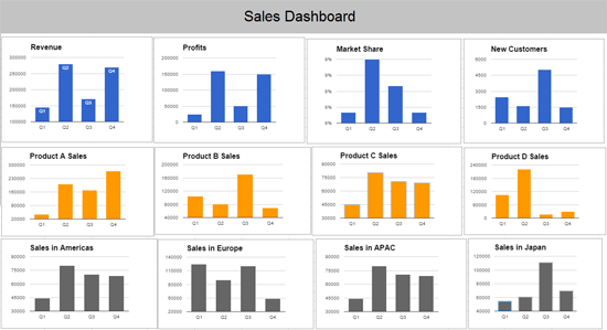 Good grouping of dashboard information graphics.