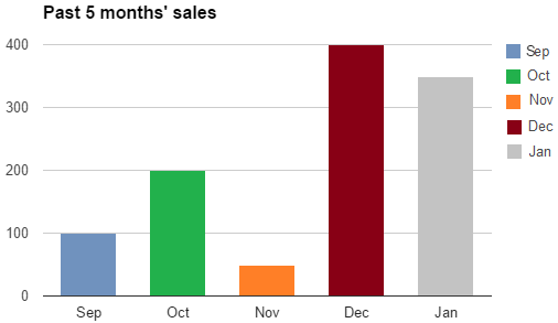 Bad color use in dashboard information graphics.