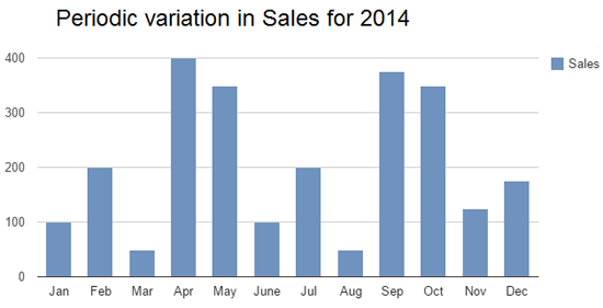 Dashboard information graphics with proper context.