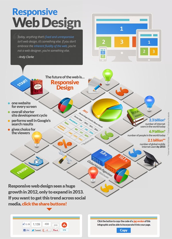 Responsive Web Design Interactive Infographic