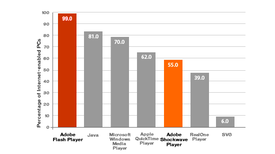 Flash Stats