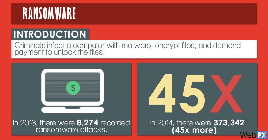 05 ransomware