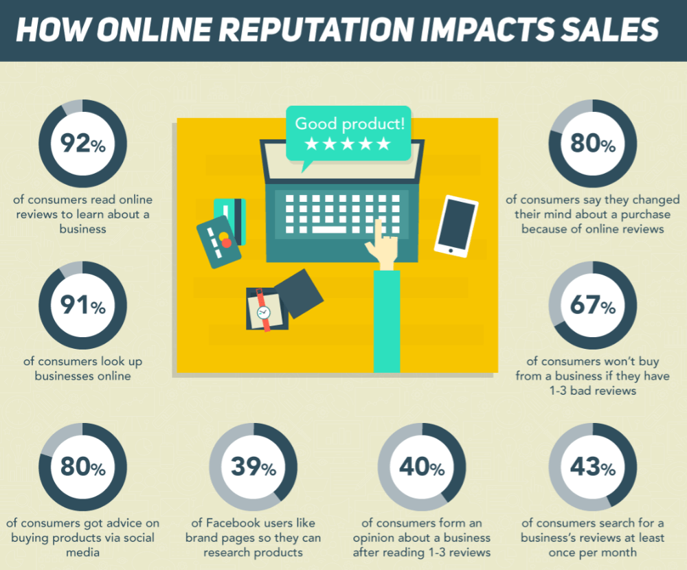 How bad Lost and Found can Impact your Brand Reputation