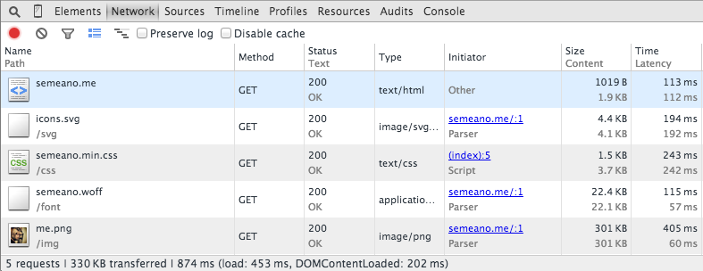 Network performance of SVG file