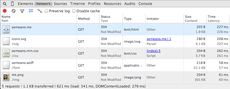 Network performance after