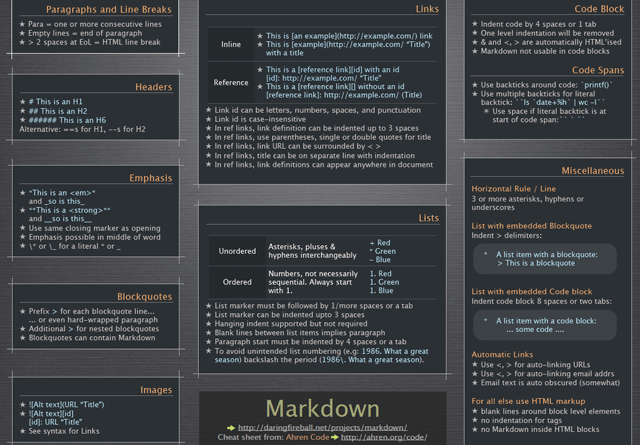 Markdown Cheatsheet (Ahren Code)