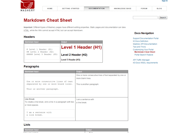 Markdown Cheat Sheet (Mashery)