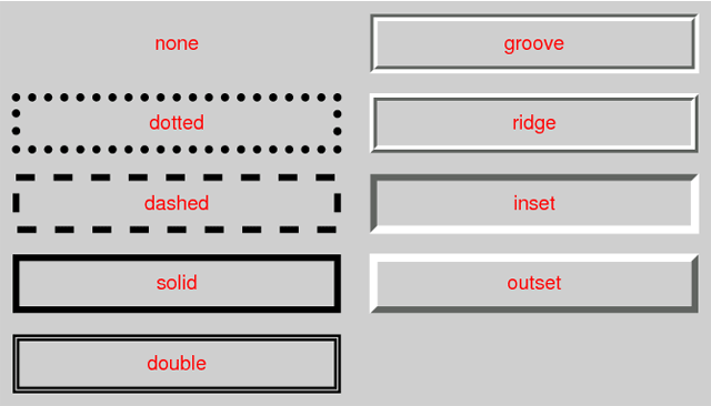 Visual guide of border-style property values - w3.org